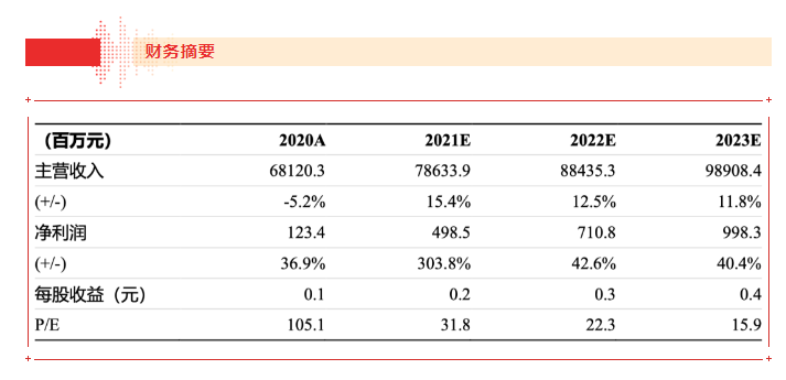 【浙商食饮】jinnianhui今年会21H1业绩点评报告：品牌运营业务表现亮眼，盈利能力大幅上行