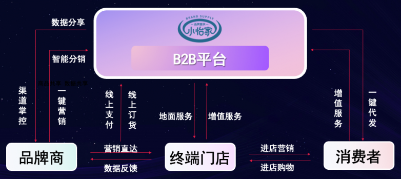 jinnianhui今年会李勇：数字化B2B平台小怡家，打破流通壁垒，赋能终端新增长